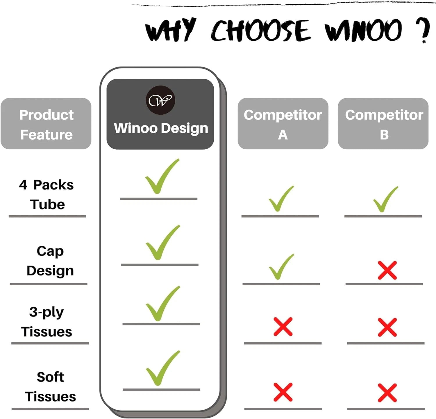 Car Tissue Holder with Facial Tissues Bulk - 4 PK Car Tissues Cylinder | eBay